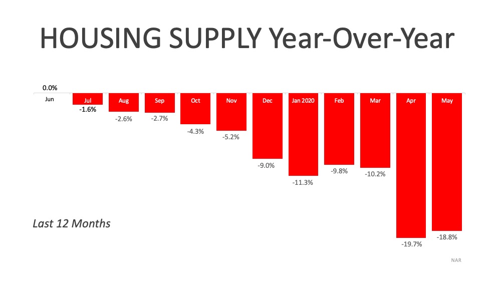 A Historic Rebound for the Housing Market | Simplifying The Market