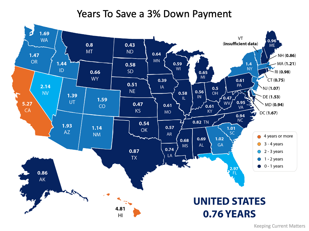 How Much Time Do You Need To Save for a Down Payment? | Simplifying The Market