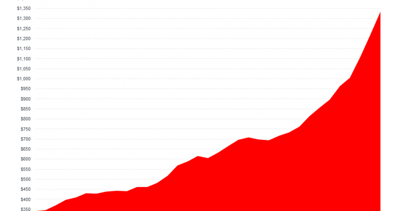 Avoid the Rental Trap in 2023