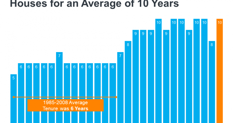 3 Best Practices for Selling Your House This Year