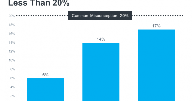 Wondering How Much You Need To Save for a Down Payment?