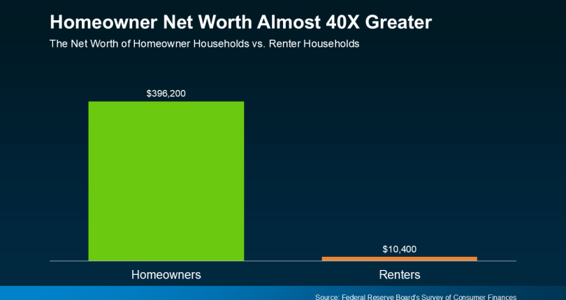 Renting vs. Buying: The Net Worth Gap You Need To See